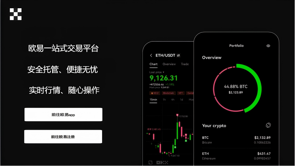 全球领先的数字资产交易平台平台展示图